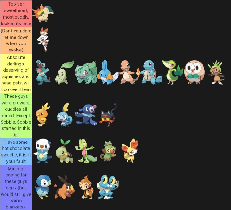 Pokemon GO tier list: All Starter Pokemon