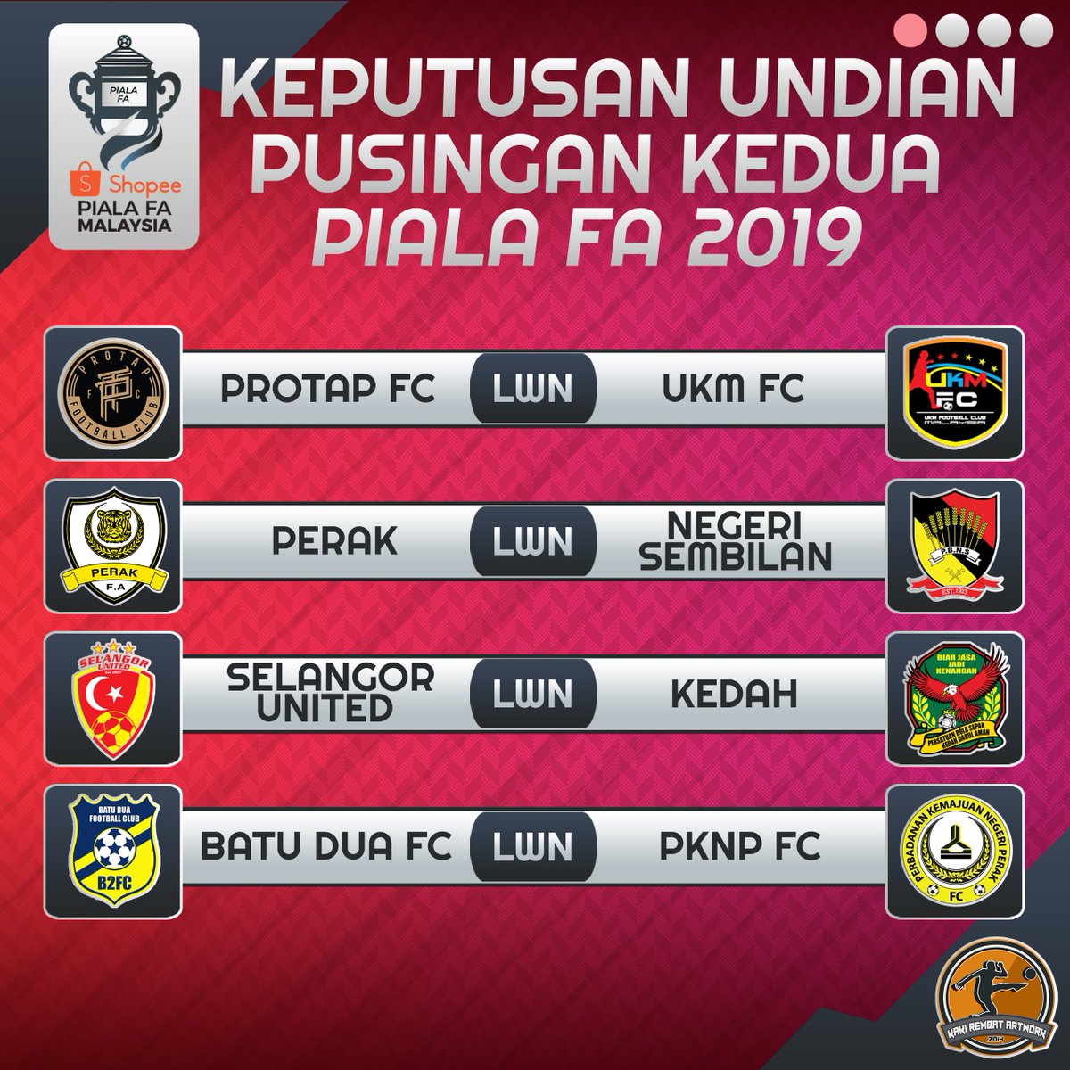 Keputusan Piala Fa 2019