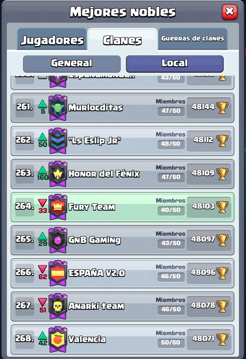 ¡¡Fin de temporada!!