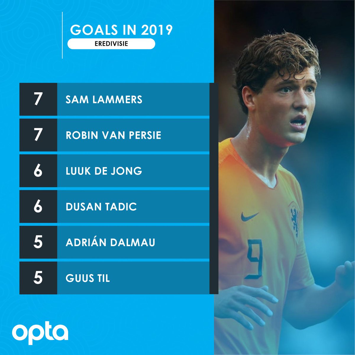 Eredivisie Top Scorers