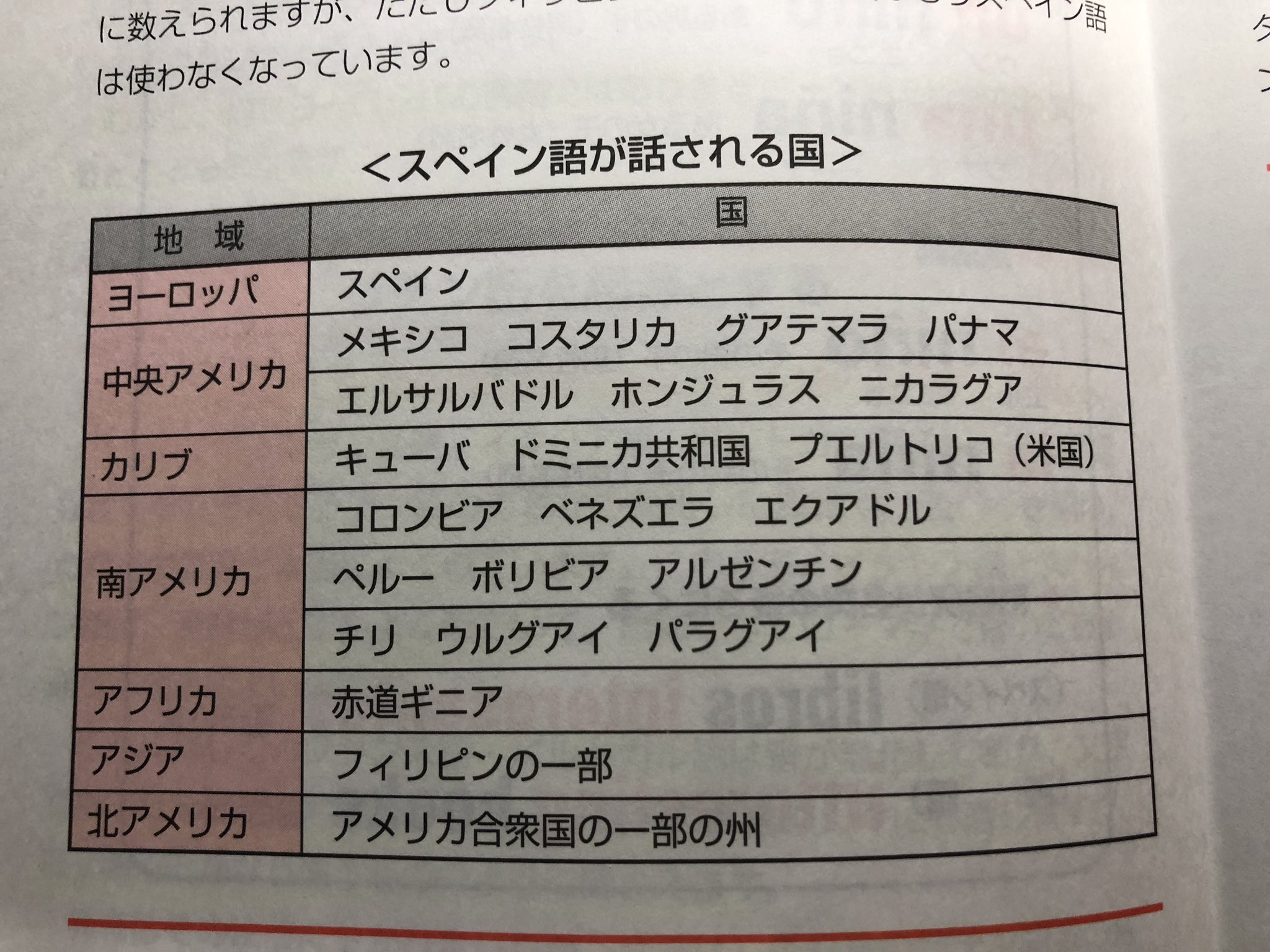 「俗語」から「国家語」へ : スペイン黄金世紀の言語思想史 俗語」から「国家語」へ―スペイン黄金世紀の言語思想史 | 春風社