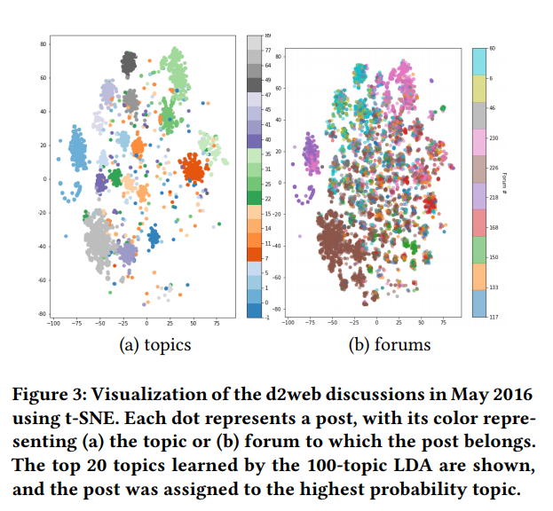 x0rz's tweet photo. Characterizing Activity on the Deep and Dark Web https://t.co/nNlnOX4Mnf (PDF) #darkweb #monitoring #threatintel https://t.co/ytgqSf0k74