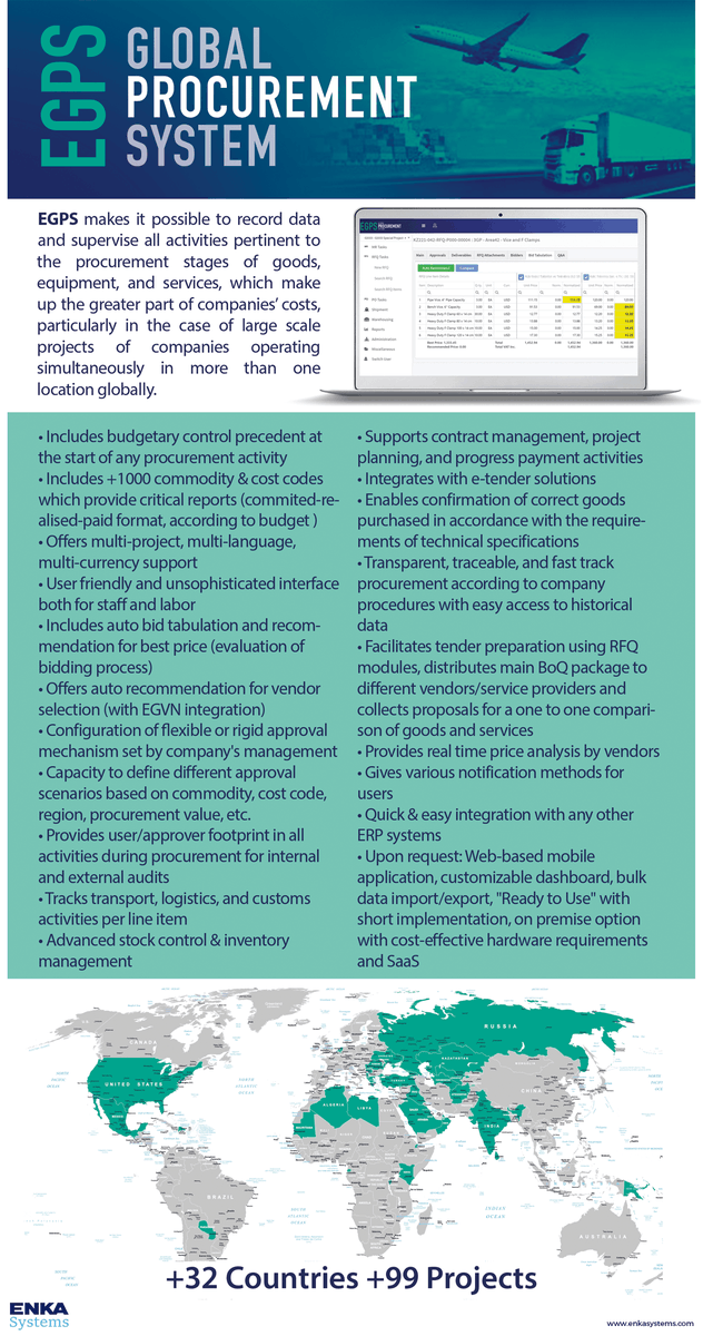 EnkaSystems's tweet photo. EGPS makes it possible to record data and supervise all activities pertinent to the procurement stages of goods, equipment, and services, which make up the greater part of companies’costs, ... #procurement #costcontrol #rfq #requestforquotation #stockmanagement #costdown https://t.co/vhjxSIjmt6