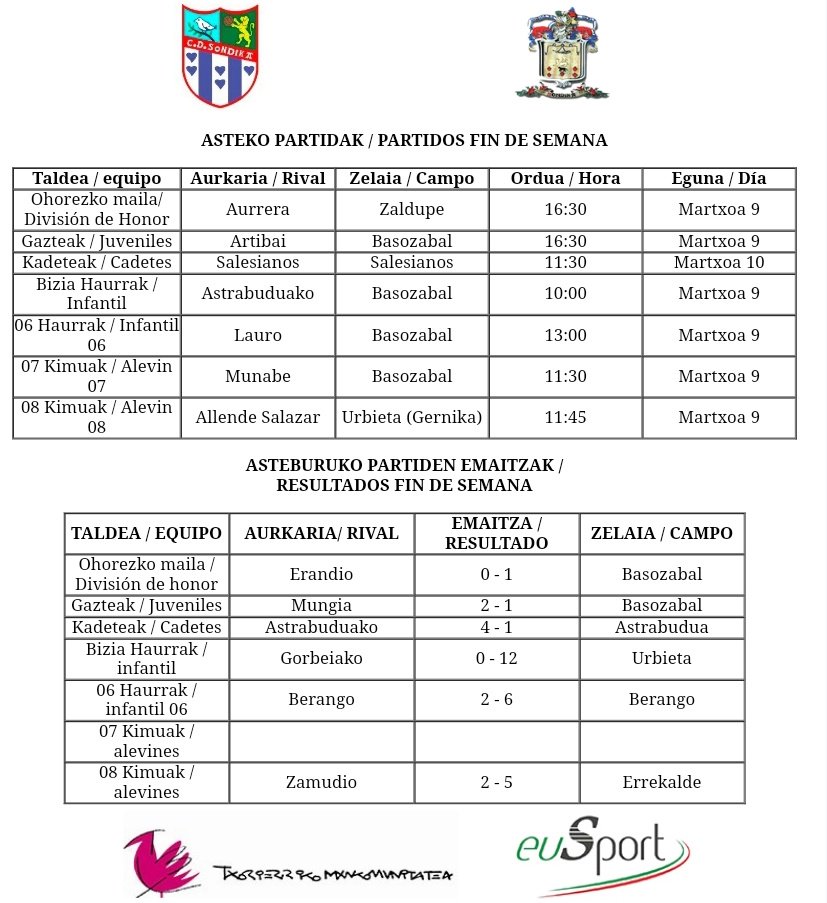Asteburuko partiden emaitzak ! 

#TxorierrikoMankomunitea

#TxorierrinKirolaEreEuskaraz