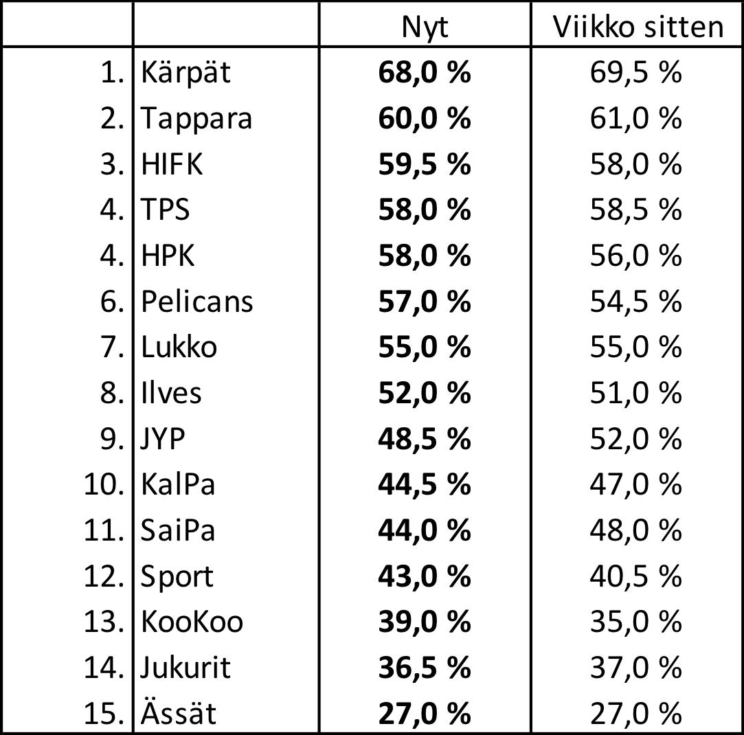 Kuva