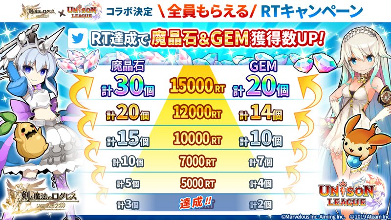 剣と魔法のログレス いにしえの女神公式 コラボ記念 リツイートキャンペーン 2 500rt達成 魔晶石 3個のプレゼントが決定しました 最大30個の魔晶石を目指してrtしよう 対象ツイートはこちら T Co Gfvuuoxehr ログレス ユニゾンコラボ 剣と魔法のログレス いにしえの女神公式 コラボ記念 リツイートキャンペーン 2 500rt達成 魔晶石 3個のプレゼントが決定しました 最大30個の魔晶石を目指してrtしよう 対象ツイートはこちら T Co Gfvuuoxehr ログレス ユニゾンコラボ