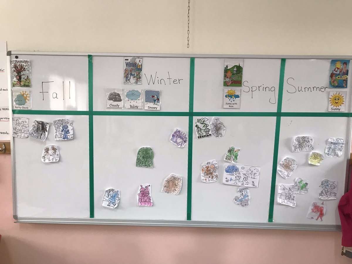 rovina_fodda's tweet photo. #KG1B learners sorting pictures according to seasons #hooking_activity #seasonal_changes #Everything_Changes @DawhaHighSchool @FThaalby @Ghania25060931 https://t.co/z6m9Zjj085
