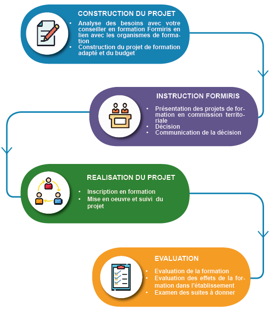 formirisbzh's tweet photo. 📣@formirisbzh vous accompagne pour construire votre projet de formation collective 2019-2020 dans une réponse adaptée à vos besoins.👉Conditions de prise en charge, critères de recevabilité, calendrier sur https://t.co/hCrgrgjqct https://t.co/tG6rhjUHJb