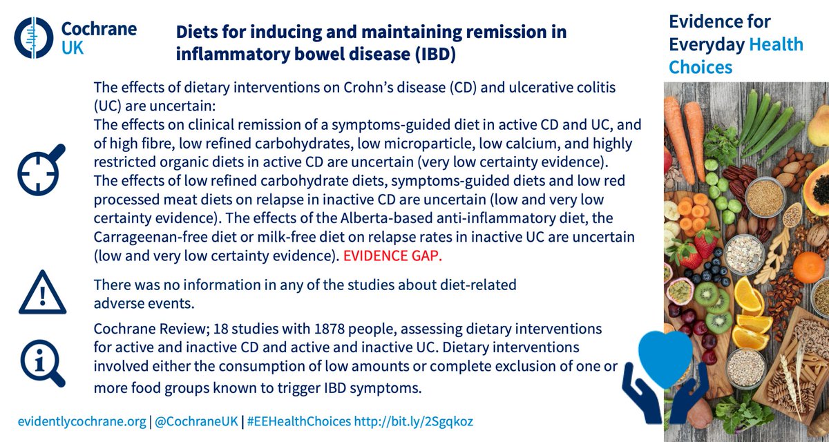 The effects of diets on inflammatory bowel disease are uncertain buff.ly/2Nh5hl8 @CochraneUK #IBD