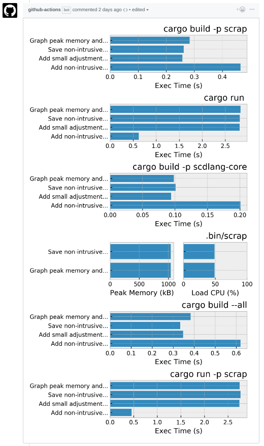 dr_sensor's tweet image. Alright then, I&apos;m satisfied with this. Let&apos;s see if this mechanism can give insight and have smaller chances of doing `git bisect` 😂

#gitnotes | #matplotlib | #GithubActions