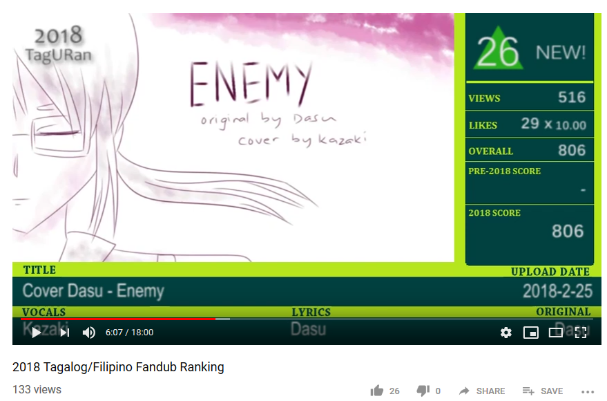 kazaki03's tweet photo. w o w I didn't know I was in here??? o u o omg thank you!! https://t.co/VRZbmWwcS3 #VocaloidCovers (I covered a @dasucakies song here: https://t.co/1Obw4VNjSz) #Tagaloid https://t.co/tyoETo4Qgh