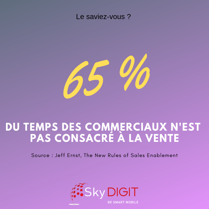 La solution? RDV sur hubs.ly/H0gG5vF0

#saleenablement #Sky_DIGIT #vente #applicationpourforcesdevente#management #manager #tempsdevente #commerciaux #entreprise