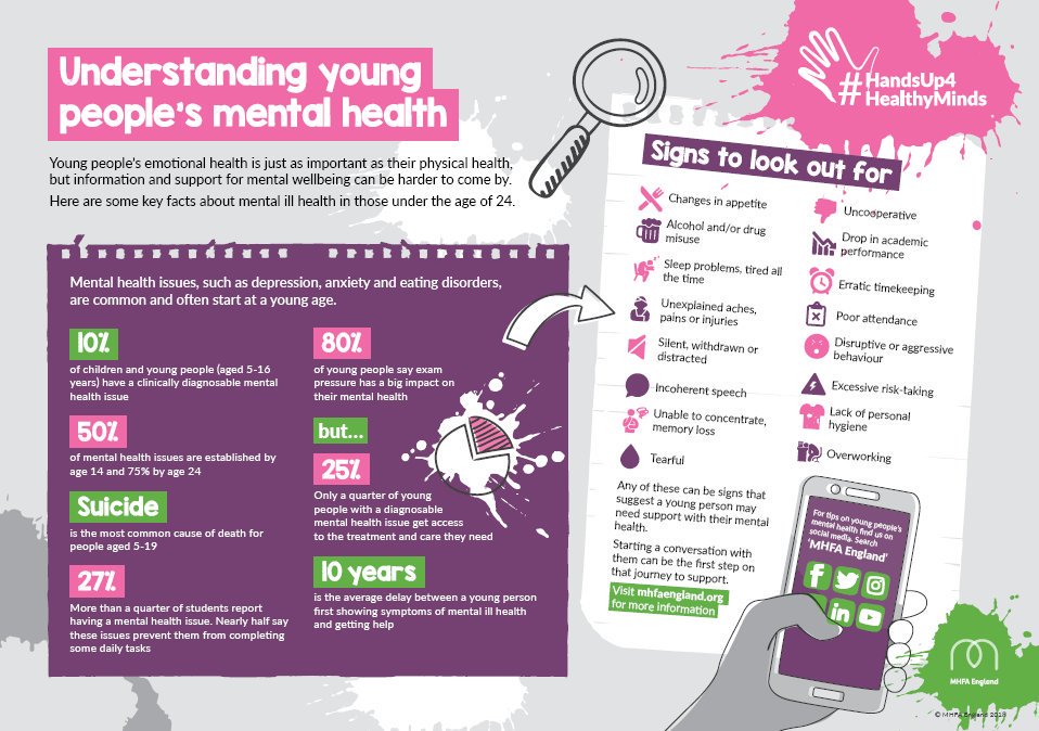 MHFAEngland's tweet photo. Have you seen our #HandsUp4HealthyMinds toolkit? It's filled with tips, links and downloads to help parents, teachers, carers &amp; friends feel better equipped when speaking to young people in need of support https://t.co/9UriUx55oi 🧠 #NCW2019 https://t.co/WMv69ZDEL4