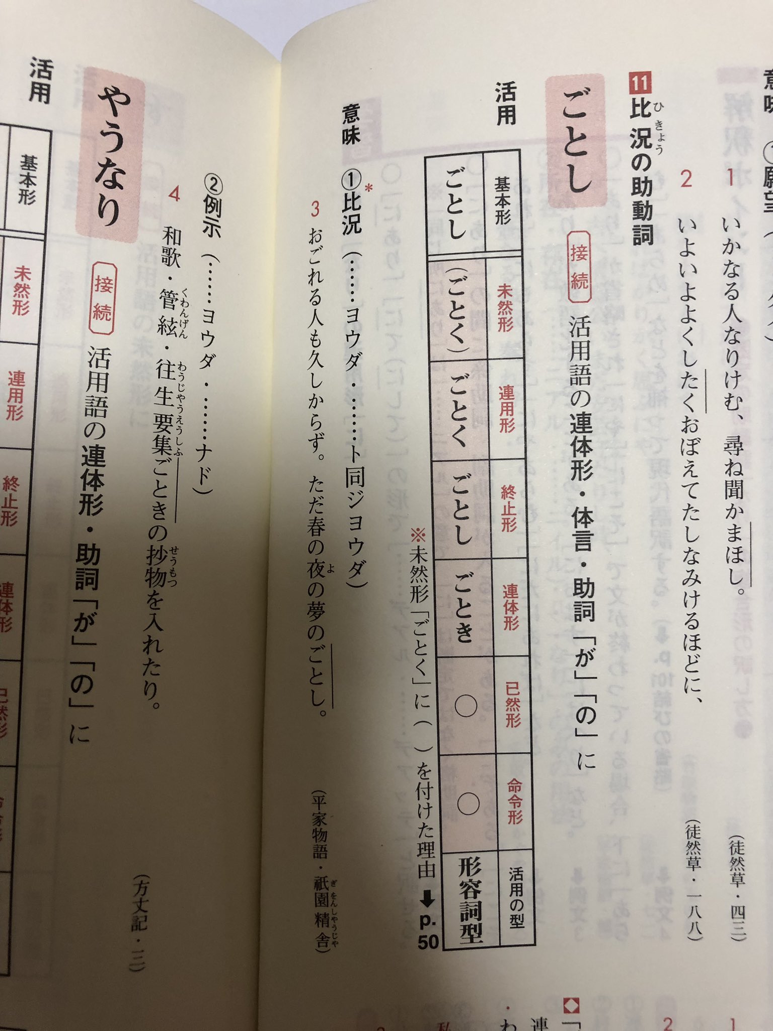 Kana Study 古典文法 助動詞についてです この ごとし の意味は 比況 と 例示 ですが どちらの意味でとるかなど見分け方はありますか 文法的な それか 文の流れで汲み取るべきですか 古典 勉強垢さんと繋がりたい 質問 勉強教えてください