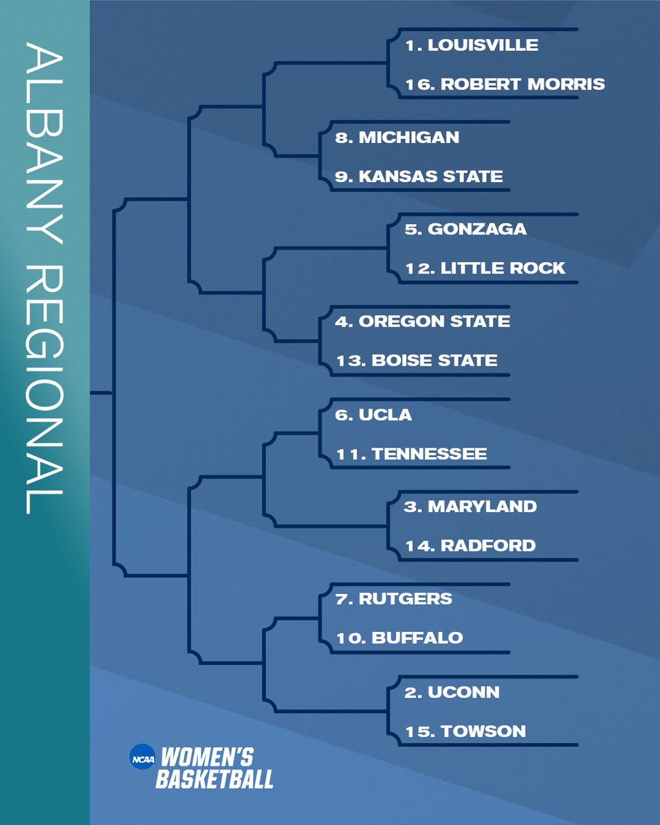 The Albany regional! #ncaaW