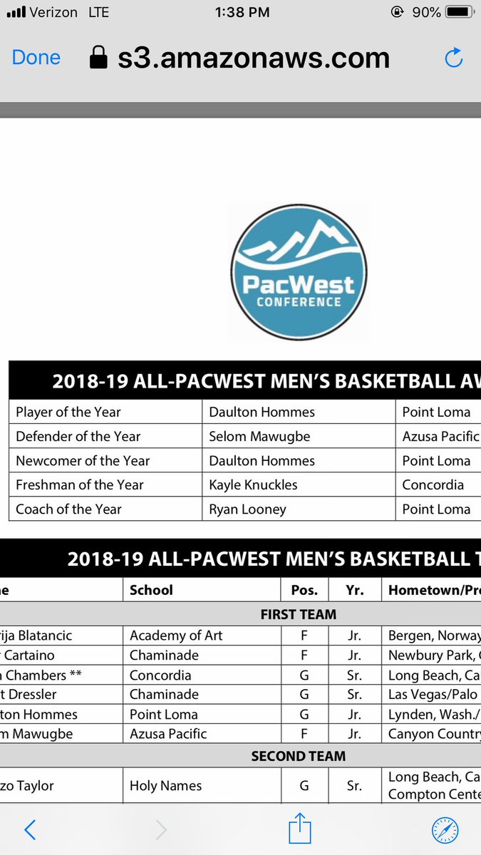 CoachPachner's tweet photo. How about @KayleKnuckles as he was named the PAC West Freshman of the year - great things ahead for him and @ConcordiaMBB !  Unbelievably high ceiling for this young man! https://t.co/umLZN7x0CC
