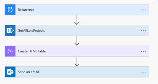 pwmather's tweet image. #ProjectOnline custom #email notifications using #MSFlow #MicrosoftFlow #PPM #PMOT #MSProject #Exchange #Office365 #PowerPlatform Part 1 pwmather.wordpress.com/2019/03/18/pro…
