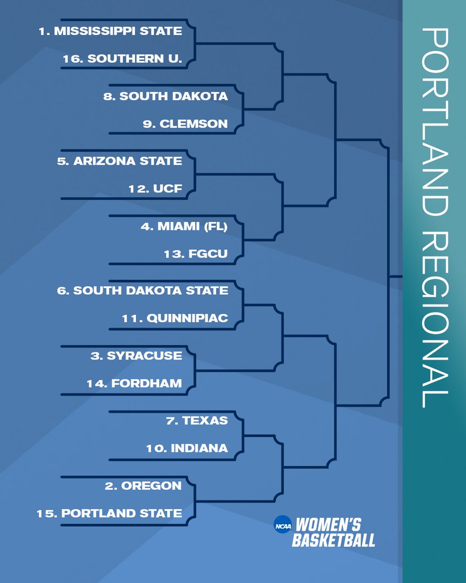 The NCAA Women's bracket is here earlier than expected
