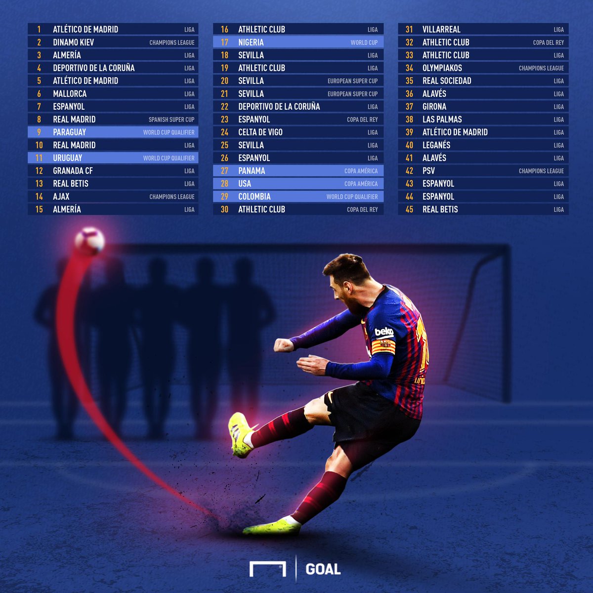 Goal Lionel Messi The Free Kick King