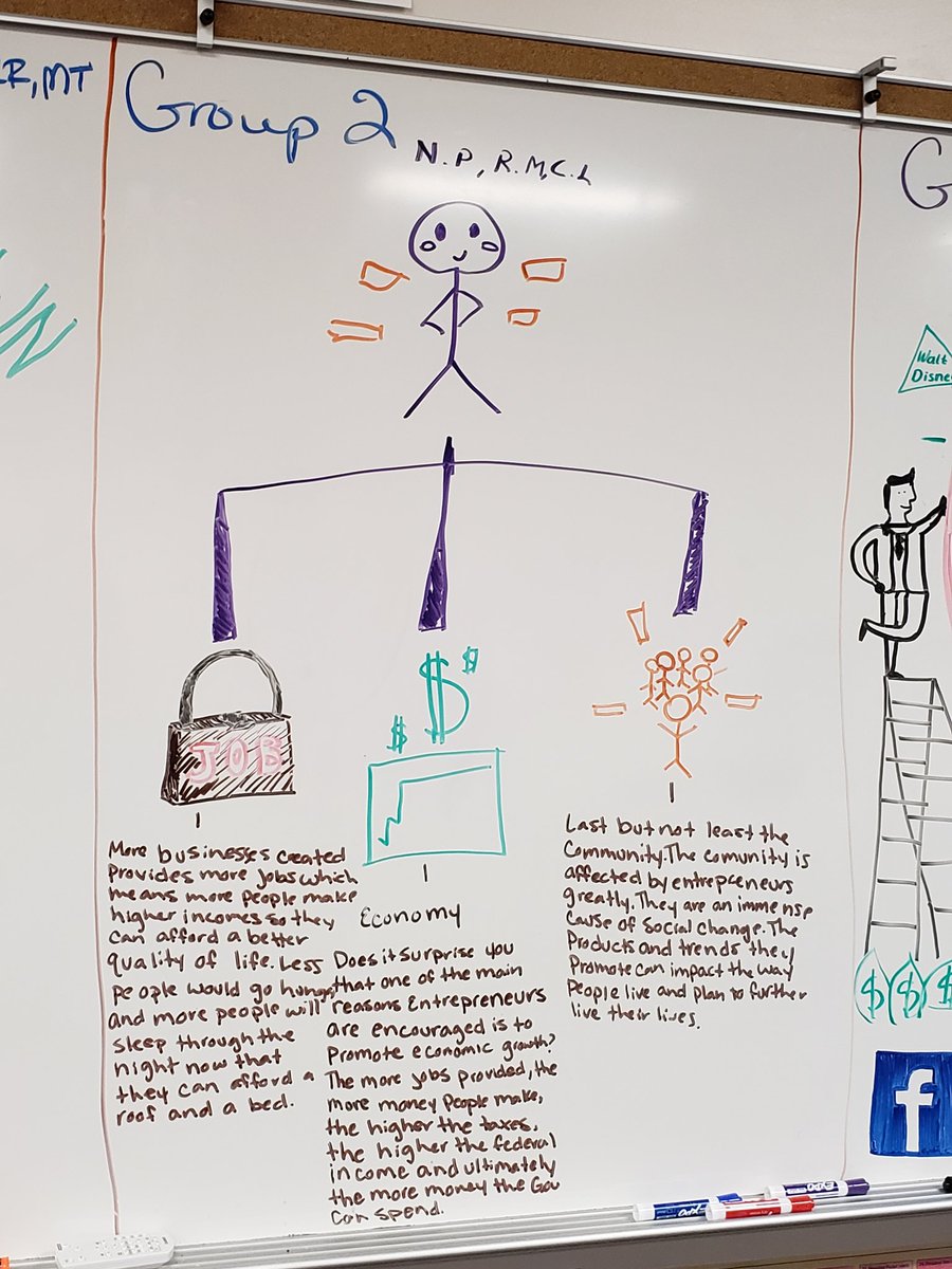 LoriGable3's tweet photo. @HumbleISD_QECHS @HumbleISD 
#makelearningmeaningful @terridosborne groups explaining the impact of the entrepreneurial spirit flourishing in free enterprise societies such as the US..... ECONOMICS https://t.co/Z2zXu95Hog