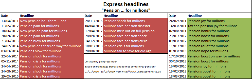 ExpressIndex's tweet photo. And for those of you who follow the "For Millions" table, this is the fifth "Boost" since the start of 2010, drawing it level with the classics "Crisis" and "Shock". https://t.co/gDACsNHKnJ