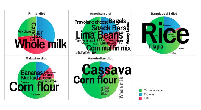 Chart_Crime's tweet photo. Who tf combines a word cloud with a pie chart? https://t.co/tJHWh9vyeU