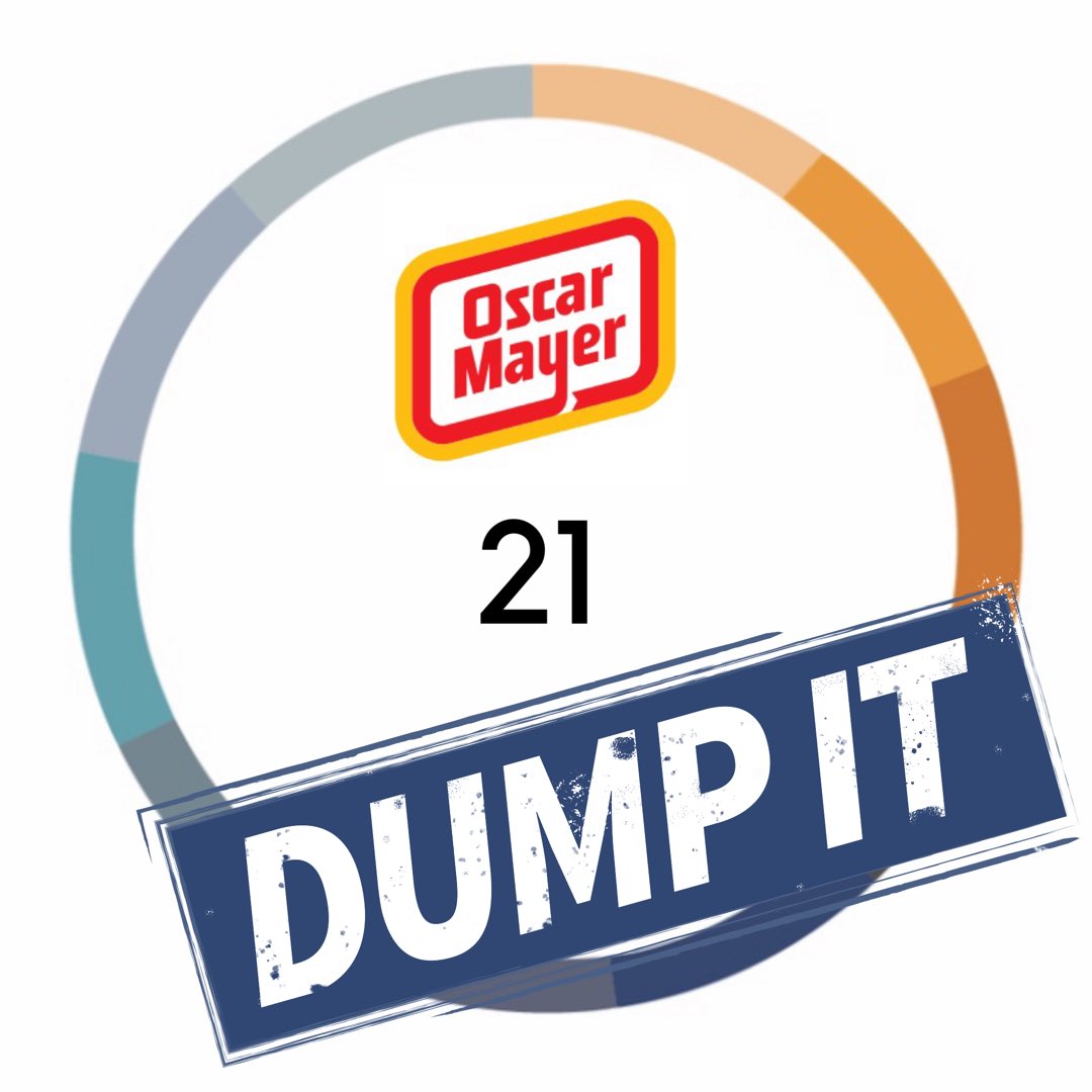 #Oscarmayer is struggling to find a place with today’s food preferences. If I-Factor® were deciding, it would tell #KraftHeinz to dump it.