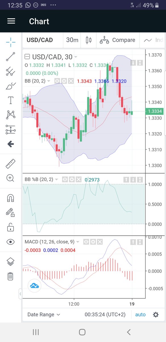 Llbg Charts 2017