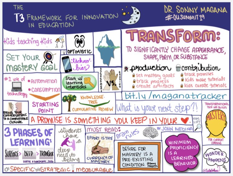 CateTolnai's tweet photo. It was SUCH a pleasure capturing the words and power of @sonnymagana and the #T3Challenge today at #ousummit19. Thank you for the opportunity, @MrSorensen805β
#Sketch50 #sketchCUE #sketchnotes #growthmindset #powerofyet #everyonecancreate #WeAreCUE #CUECraft #cuerockstar https://t.co/uRtlKmMYdL