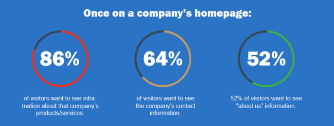 InfographicWrld's tweet photo. Website Usability Guide https://t.co/F1wfUrOYly https://t.co/jL9P7G7F2x