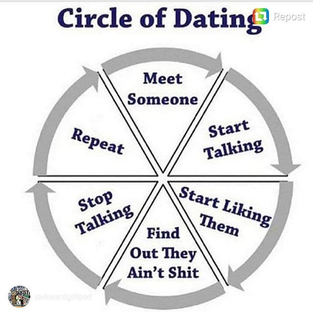 When dating is not life 😢#datingsucks #petty #whenlifeispetty ift.tt/2Y8cadi