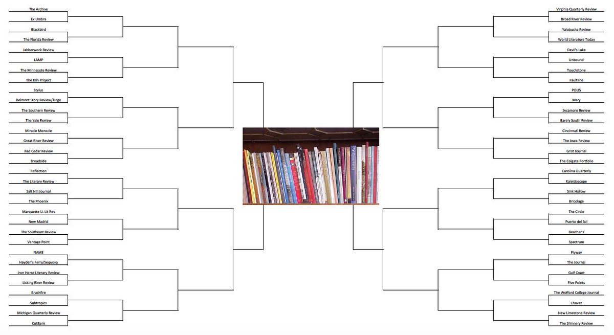 LitMagMadness's tweet photo. The bracket for #LitMagMadness 2019 is set! It's a tough road for @CWatTexasTech's @IHLR to repeat as champions. They'll need to get through newcomer @LRReview in the first round. Play-in games start tomorrow. Check back to vote! https://t.co/qPdtroLy9c