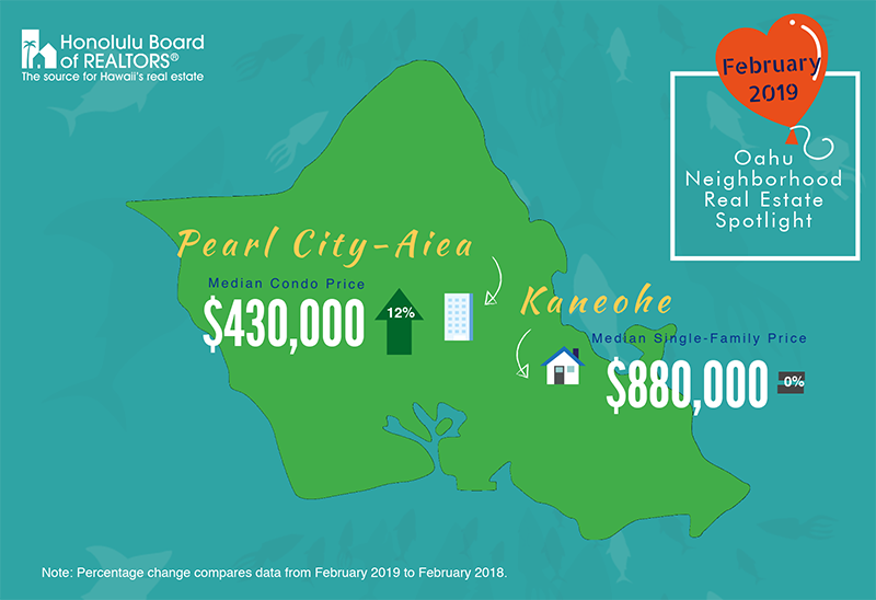 hicentral's tweet photo. Here are some housing stats for the Kaneohe and Pearl City-Aiea regions #localmarketupdate https://t.co/D6QWb1Z8zT