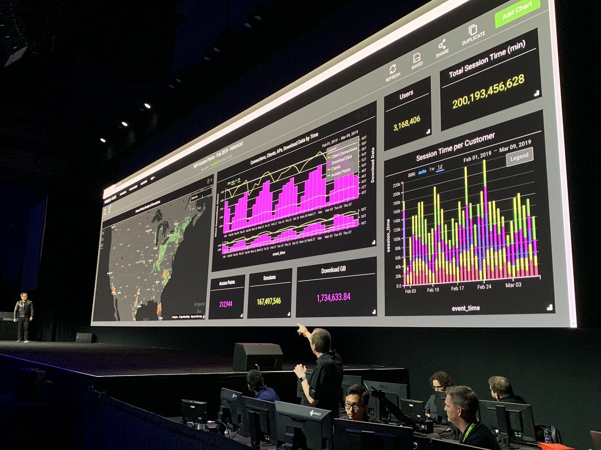 ToddMostak's tweet photo. Proud to see @omnisci featured in @nvidia CEO Jensen Huang’s #GTC19 keynote! Showcases how telcos and carriers can leverage the OmniSci GPU analytics platform, along with @datalogue_io ETL, for real-time network insights. Phenomenal job @_arw_ on the demo with Jensen! https://t.co/2gQxUnB294
