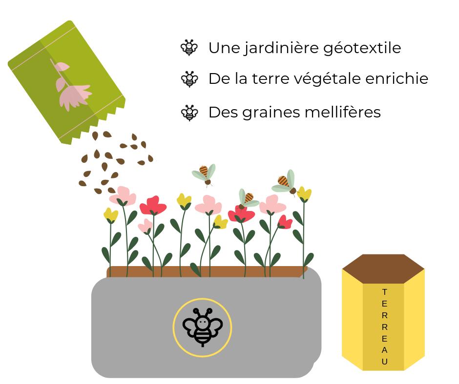 “Le BeeBar est un kit prêt à planter, pour transformer votre balcon en aire de repos pour abeilles. ” buff.ly/2HlmCJr
#printemps #BeeBar #abeilles #postiveimpact