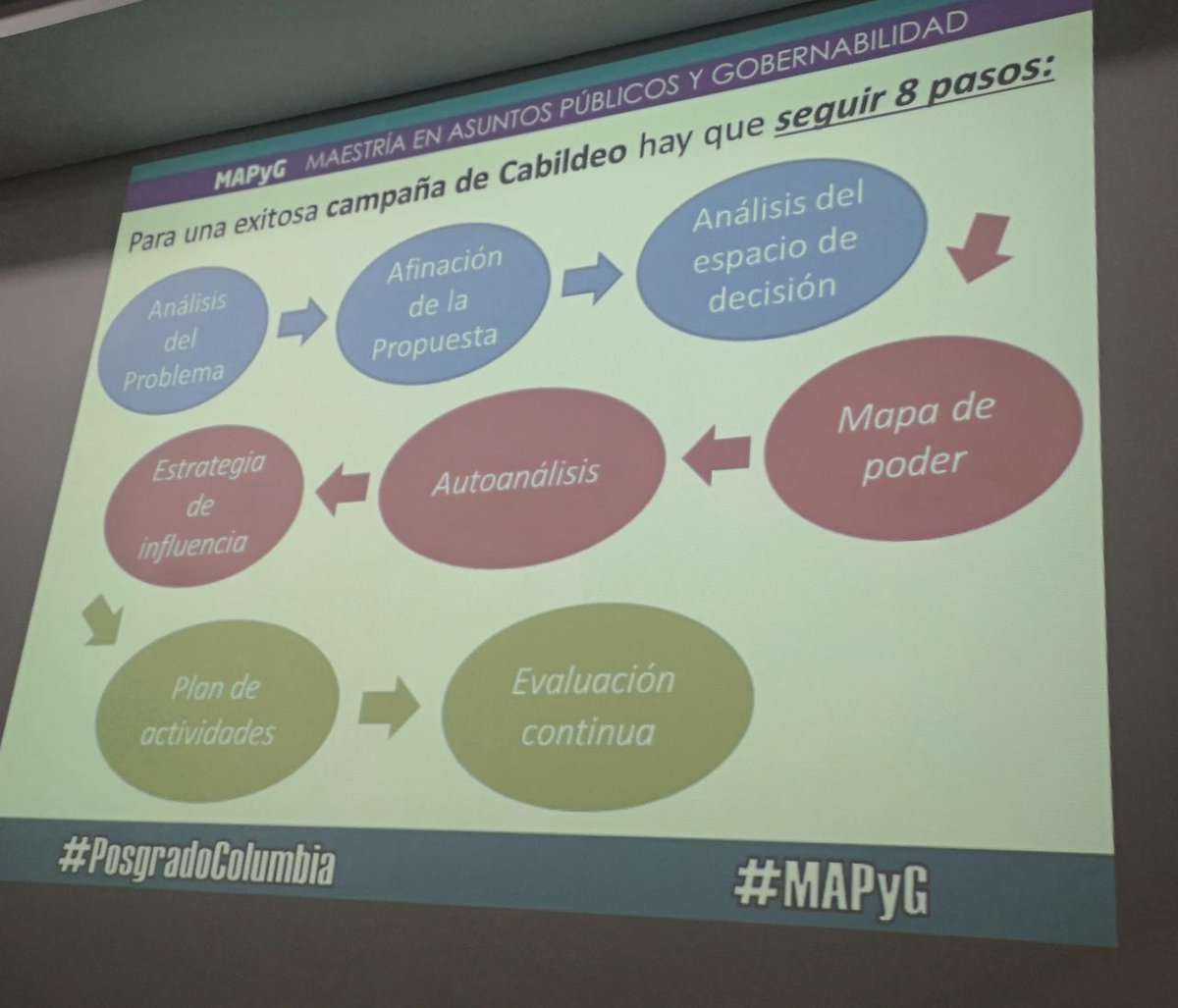 Exitosa campaña!

#PosgradoColumbia #MAPyG #ColumbiaPy