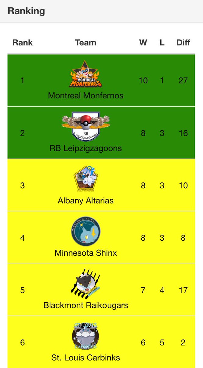 _Official_PBF's tweet photo. Your Season 9 Playoff Teams https://t.co/VBsvfF6zZW