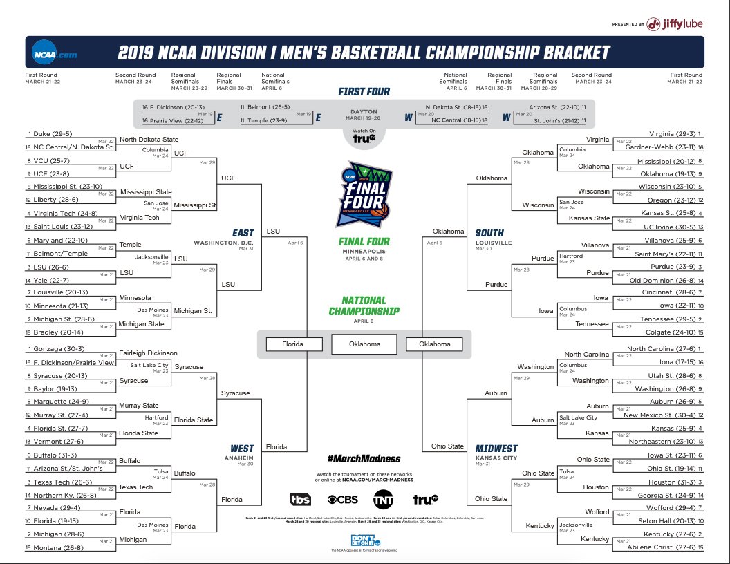 BWWings's tweet photo. A bracket based on the 2018 college football season: https://t.co/Ukruly0Cdb