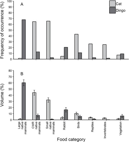Congrats, <a href="/WysongML/">Michael Wysong</a>! New paper. The truth about cats and dogs: assessment of apex- and mesopredator diets improves with reduced observer uncertainty academic.oup.com/jmammal/advanc… with <a href="/ayeshatulloch/">Ayesha 🏳️‍🌈🦄🐕🦜🌿🌈🧘‍♀️🎻🏝</a>, <a href="/consecology/">Leonie Valentine</a>, R Hobbs, K Morris, and me