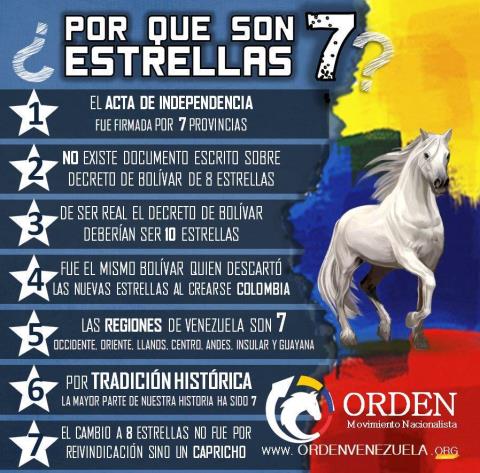 DolarToday's tweet photo. Son SIETE ESTRELLAS; NO SON OCHO ESTRELLAS. LAS OCHO ESTRELLAS SON CHAVISTAS https://t.co/6kiFSclXjK