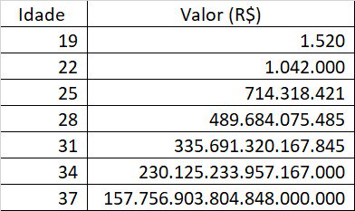 Ver imagem no Twitter