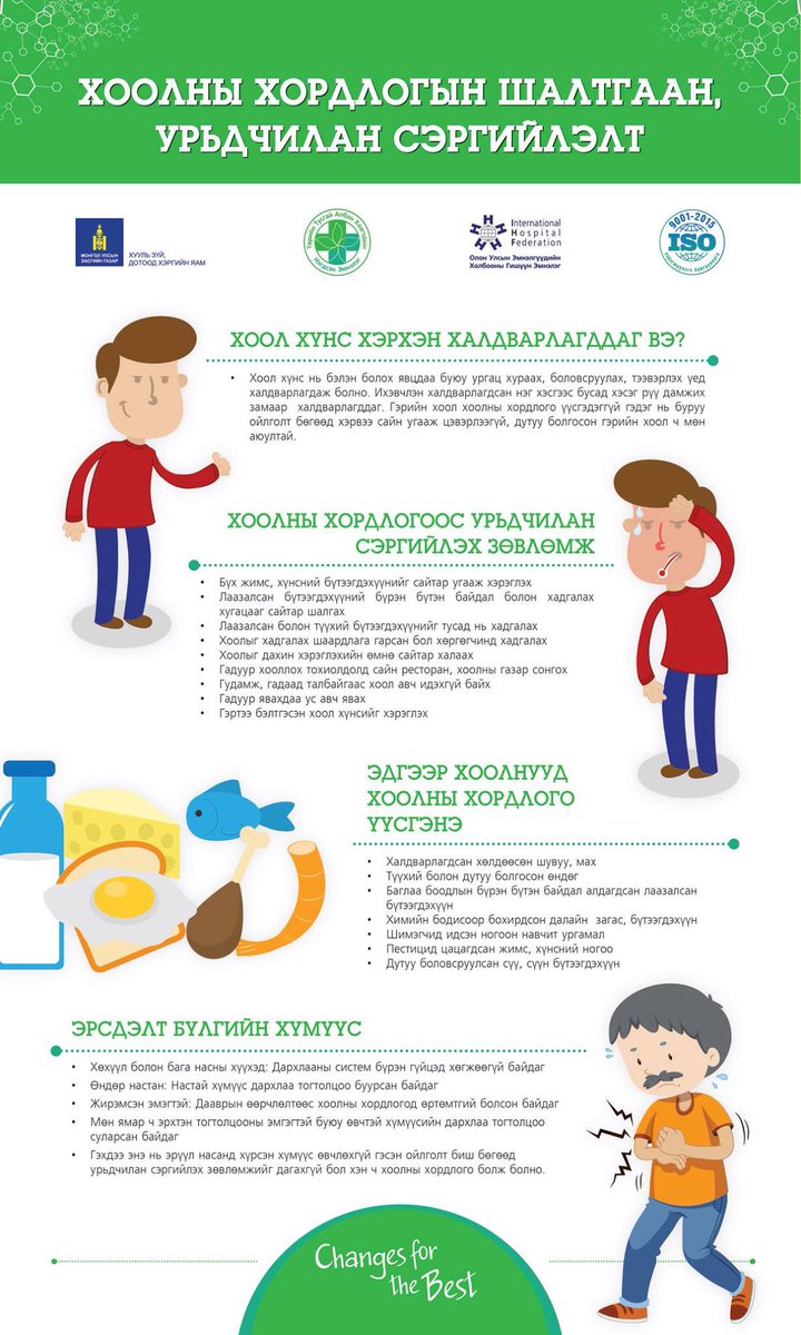 Та бүхэн гадуур хооллохдоо болон гэртээ хүнс сонгохдоо анхаараарай ! 
1.Бяцхан хүүхдүүддээ нөөшилсөн бүтээгдэхүүн бүү сонго 
2.Хадгалах хугацааг сайтар хар 
3.Гараа тогтмол угаа
4.Гарал үүсэл нь тод.х бус бүтээгдэхүүн бүү худалдан ав