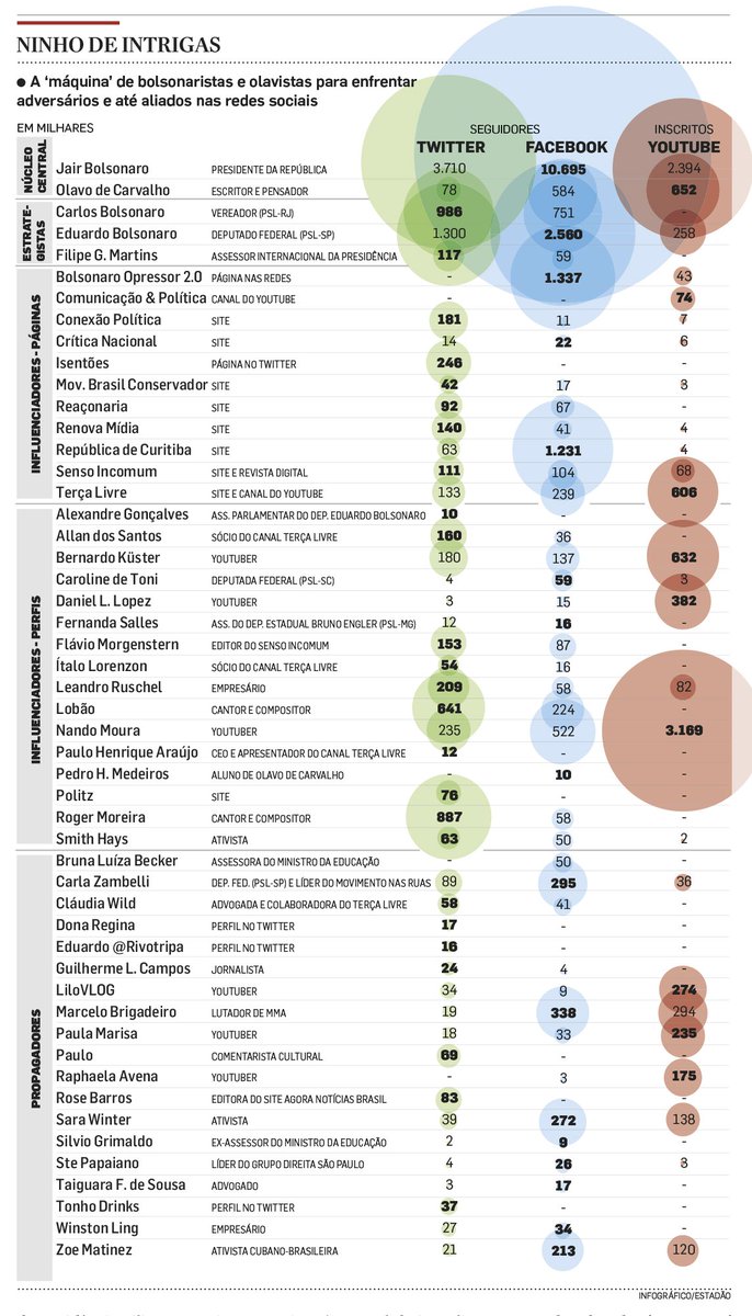 Estadão vira piada no Twitter após fazer 'lista negra' de sites e influenciadores de direita 1