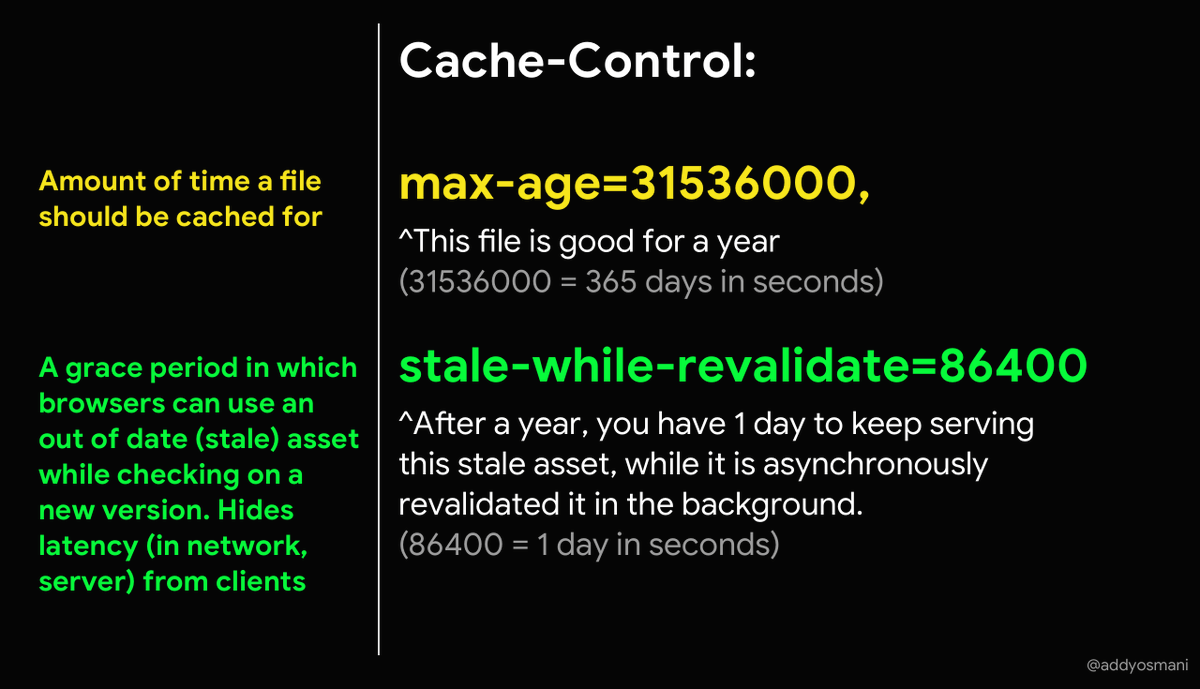 addyosmani's tweet image. Shipping soon: the "stale-while-revalidate" HTTP Cache-Control directive: bit.ly/swr-blink sets a grace period in which browsers can use an out of date (stale) asset while checking on a new version. Hides latency (network, server) from clients. bit.ly/cache-swr