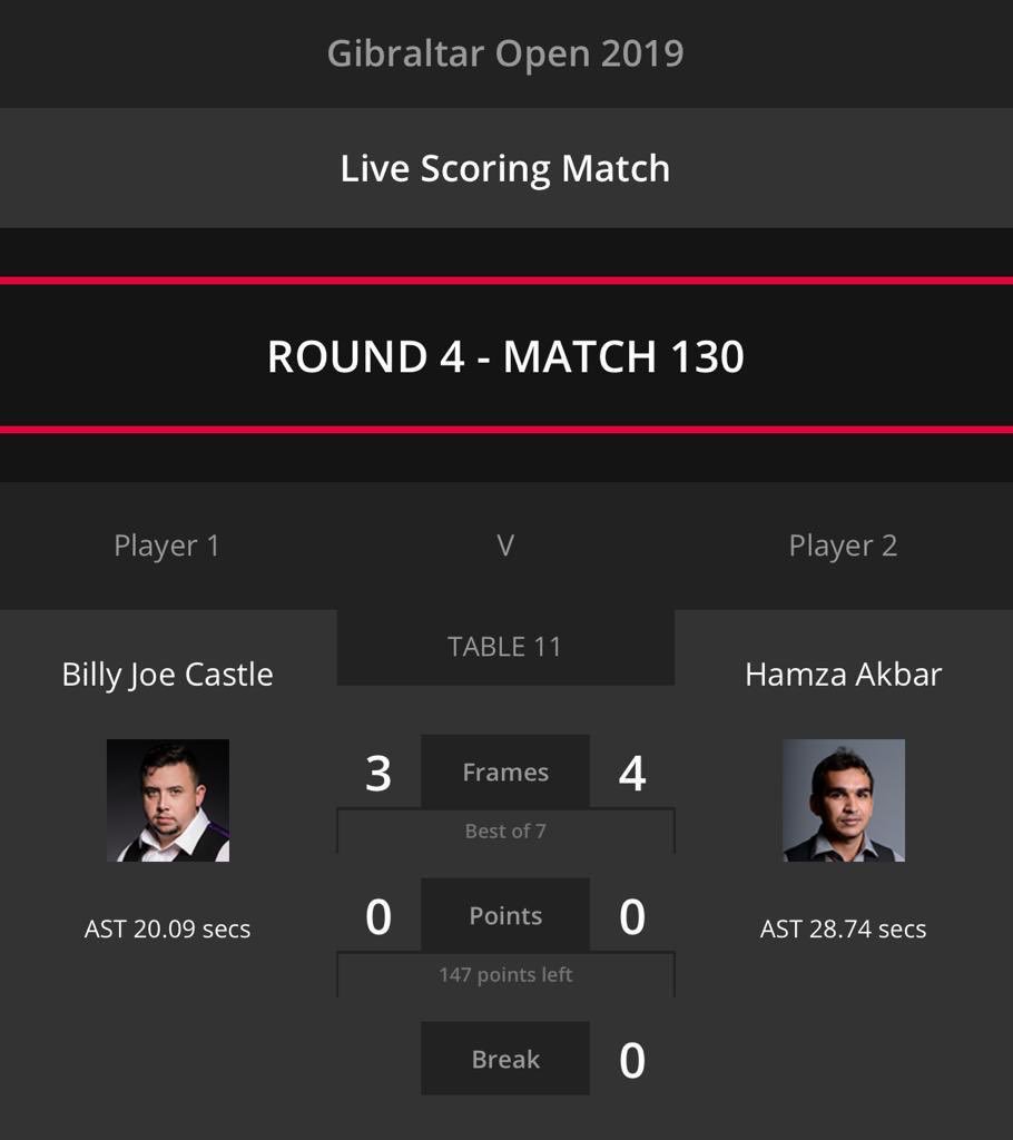 Tanveer Khatana (@tanveer_khatana) on Twitter photo PSL, indeed will bring Sports back to Pakistan, but we should never forget some unsung Hero’s, Hamza Akbar former Asian Snooker Champion lost in the Round 5 of Gibraltar Open!! Man representing Pakistan Internationally without any Support At all!!! Weldone bro <a href="/OldhamSnooker/">OldhamSnookerAcademy</a> PSL, indeed will bring Sports back to Pakistan, but we should never forget some unsung Hero’s, Hamza Akbar former Asian Snooker Champion lost in the Round 5 of Gibraltar Open!! Man representing Pakistan Internationally without any Support At all!!! Weldone bro <a href="/OldhamSnooker/">OldhamSnookerAcademy</a>