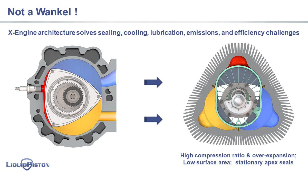 Today is the last day to invest in @LiquidPiston! wefunder.com/liquidpiston