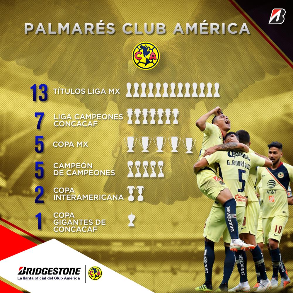 Club América: ¿Cuántos títulos oficiales tiene?