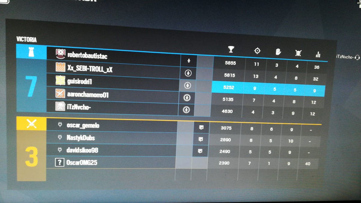 R3volution_R6's tweet photo. FINALIZADO ✔️

PARTIDO VS @TKTeSport en el torneo de @BLions_Esports

Primer mapa (Litoral)
@R3_eSport *7 * vs @TKTeSport *5*

Segundo mapa (Oregon)
@R3_eSport  *7* vs @TKTeSport *3*

Nos hacemos con la victoria sin sufrir mucho! 

Gg a @TKTeSport !

#GoR3 #WeAreR3volution https://t.co/bgOaujGh8m