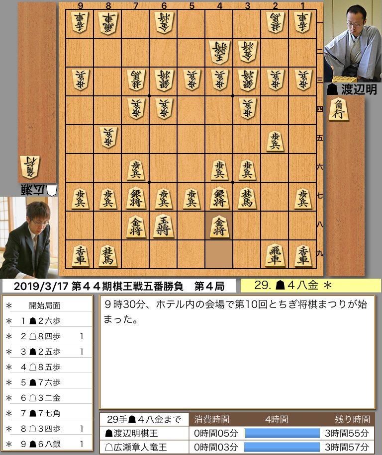 ▲渡辺明棋王 vs △広瀬章人竜王