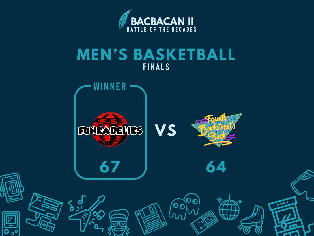 upgi_cba's tweet photo. @officialUPJMA #FUNKADELIKS gave @upjpia @OfficialUPCE SEMen a major upset by winning #MBASKET, 67-64.
#upjpiaxSEMen won the last three Men's Basketball championships before this #BACBACAN2 #BattleoftheDecades. https://t.co/8s1LhG0vlV